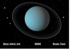 URANUS WITH ITS 5 MOONS